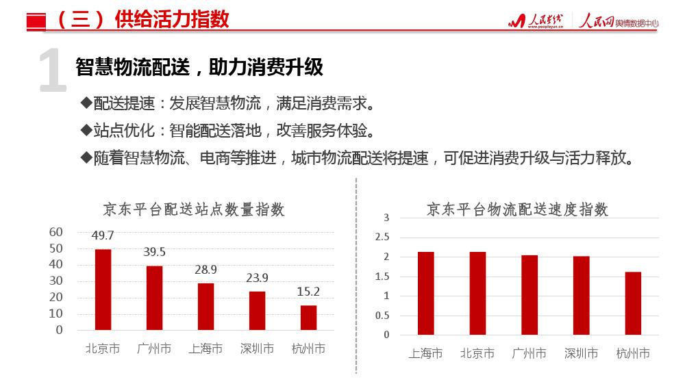 人民网舆情数据中心：北上广深杭城市消费活力指数研究报告（199it）