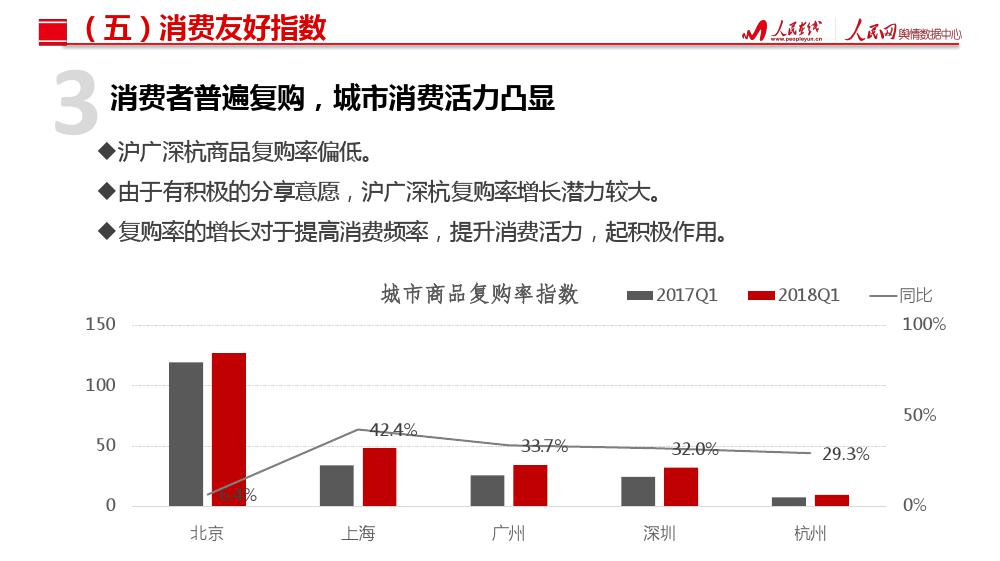 人民网舆情数据中心：北上广深杭城市消费活力指数研究报告（199it）