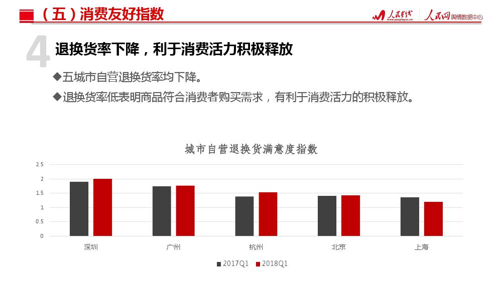 人民网舆情数据中心：北上广深杭城市消费活力指数研究报告（199it）