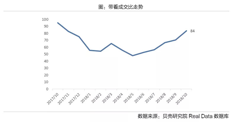 Real Data：2018年10月北京二手房市场数据报告