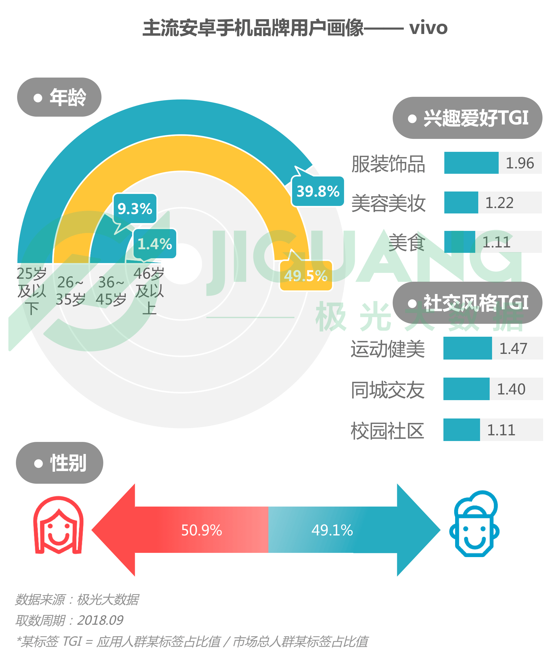 极光大数据：2018年Q3手机报告 iPhone忠诚度持续下跌