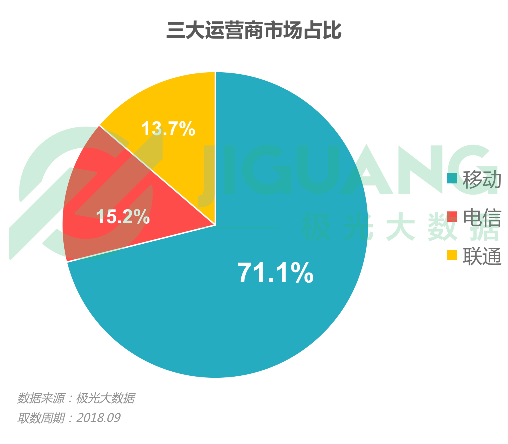 极光大数据：2018年Q3手机报告 iPhone忠诚度持续下跌