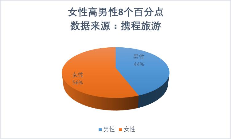 携程：2018年中国游客赴日旅游报告