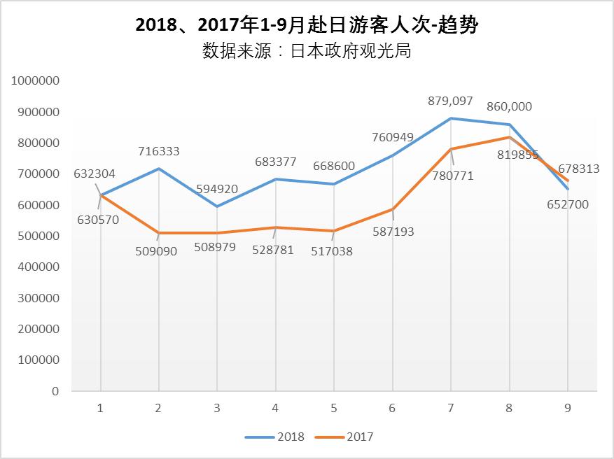 携程：2018年中国游客赴日旅游报告