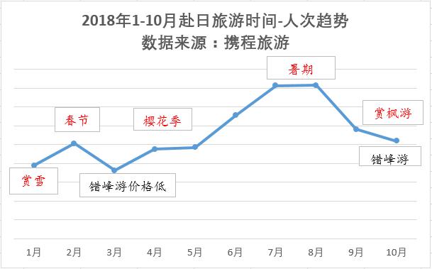 携程：2018年中国游客赴日旅游报告