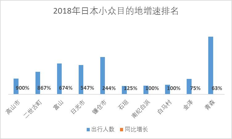 携程：2018年中国游客赴日旅游报告