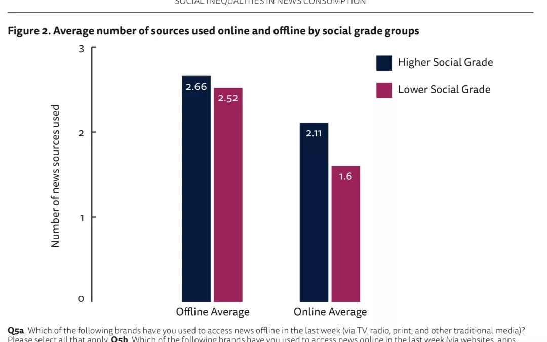 路透报告解读：新闻消费差距比社会收入差距还大