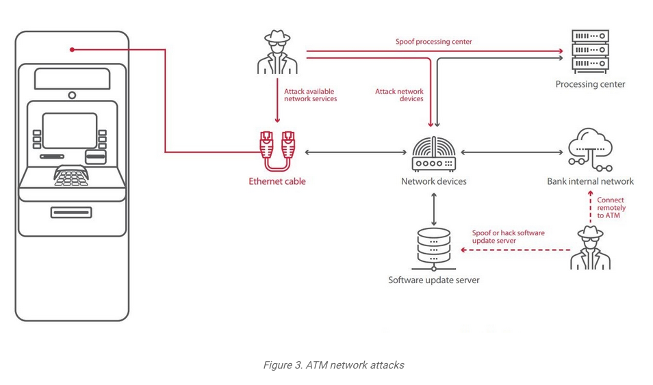 Positive Technologies：85%的ATM机可以在15分钟内通过网络被攻破