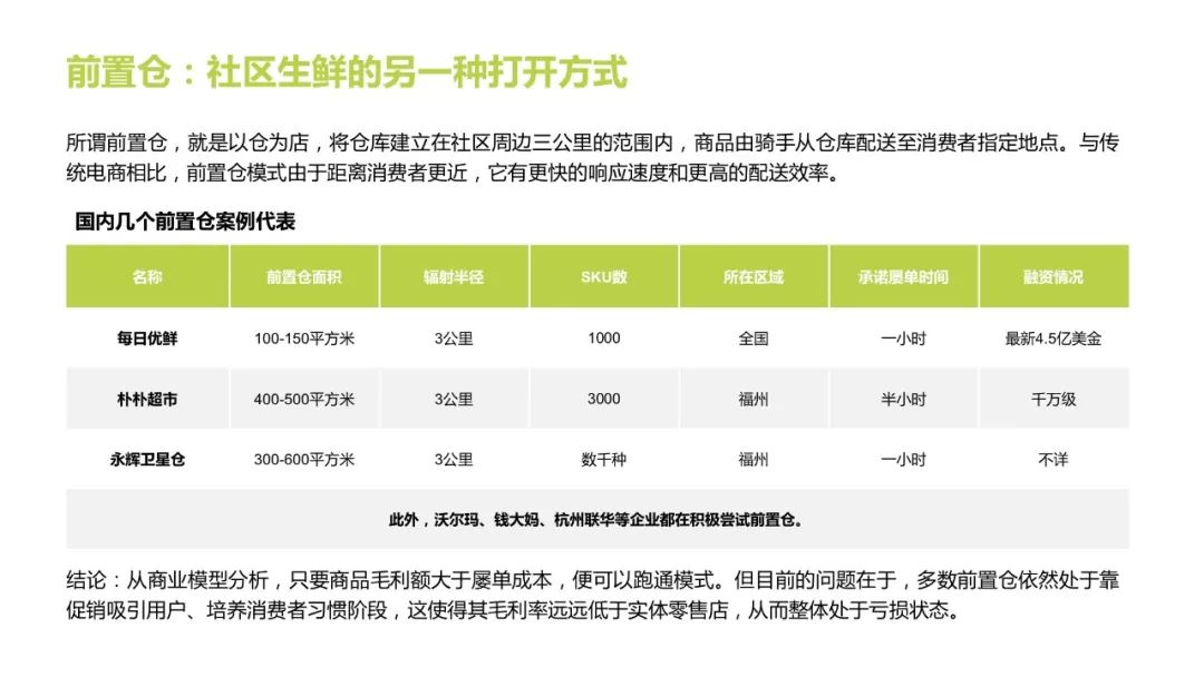 2018中国社区生鲜报告