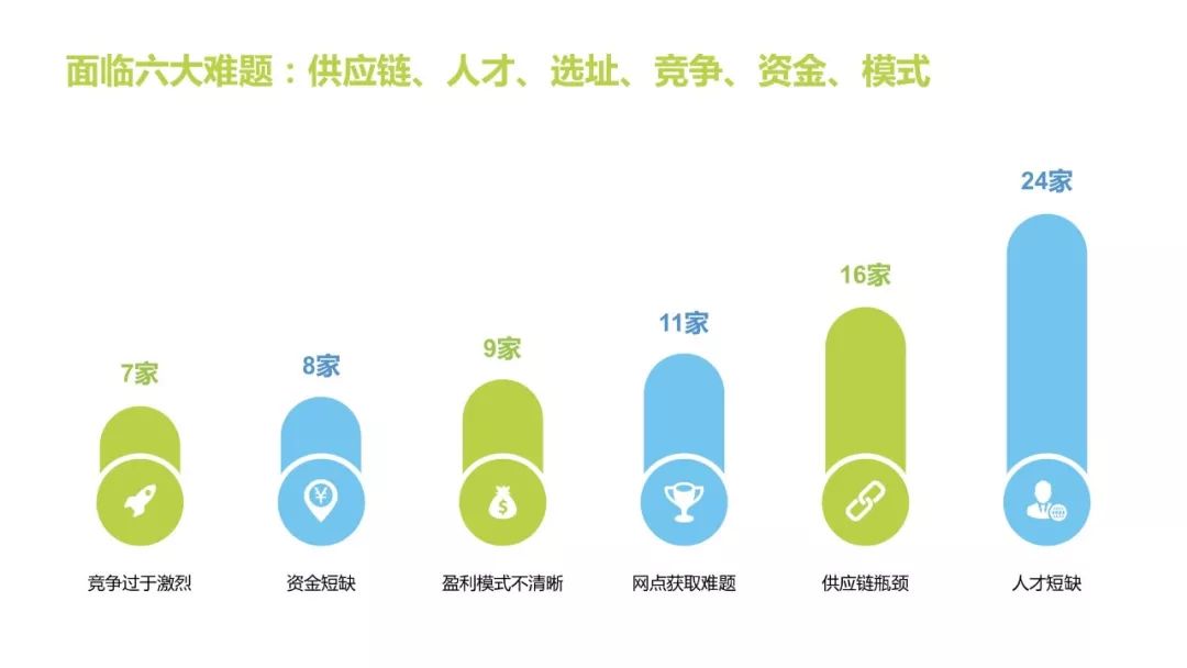 2018中国社区生鲜报告