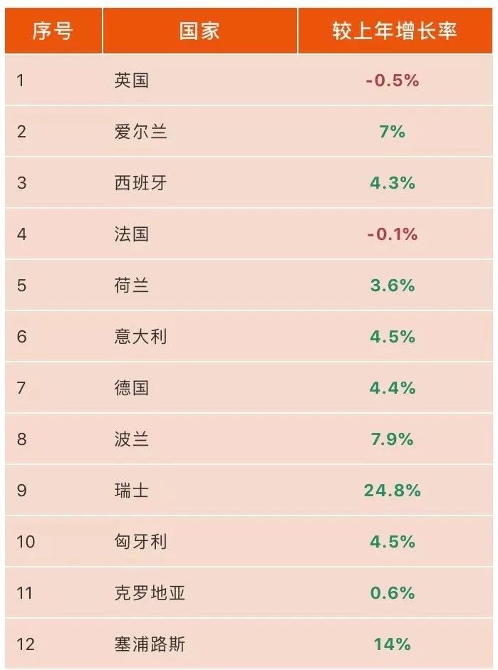 2018年欧洲连锁酒店市场分析