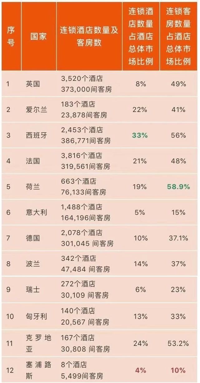 2018年欧洲连锁酒店市场分析