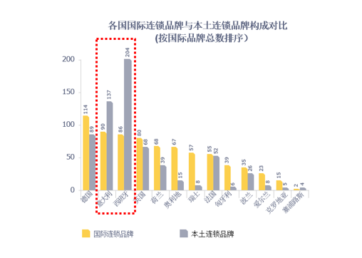 2018年欧洲连锁酒店市场分析