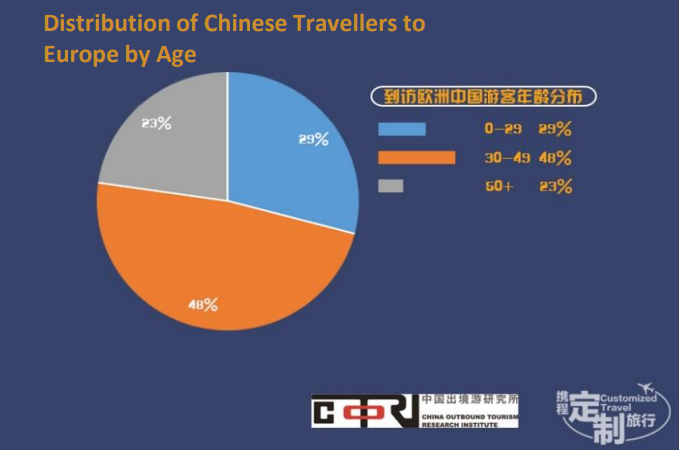 COTRI：预计2030年中国出境游客将增至3.9亿