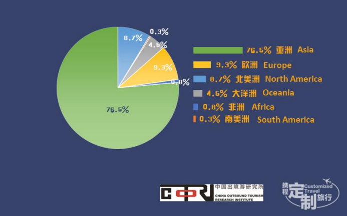 COTRI：预计2030年中国出境游客将增至3.9亿