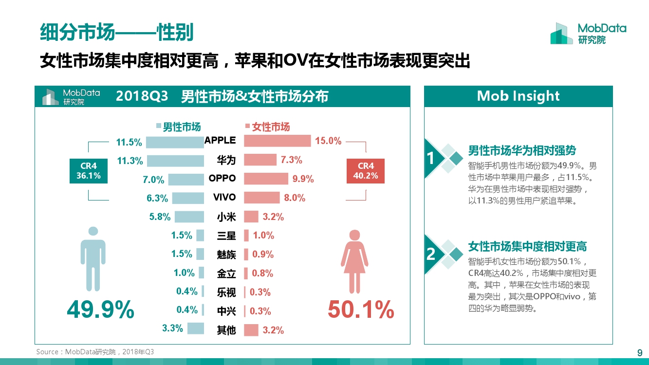 2018%E5%B9%B4Q3%E4%B8%AD%E5%9B%BD%E6%99%BA%E8%83%BD%E6%89%8B%E6%9C%BA%E5%B8%82%E5%9C%BA%E6%8A%A5%E5%91%8A_000009.jpg