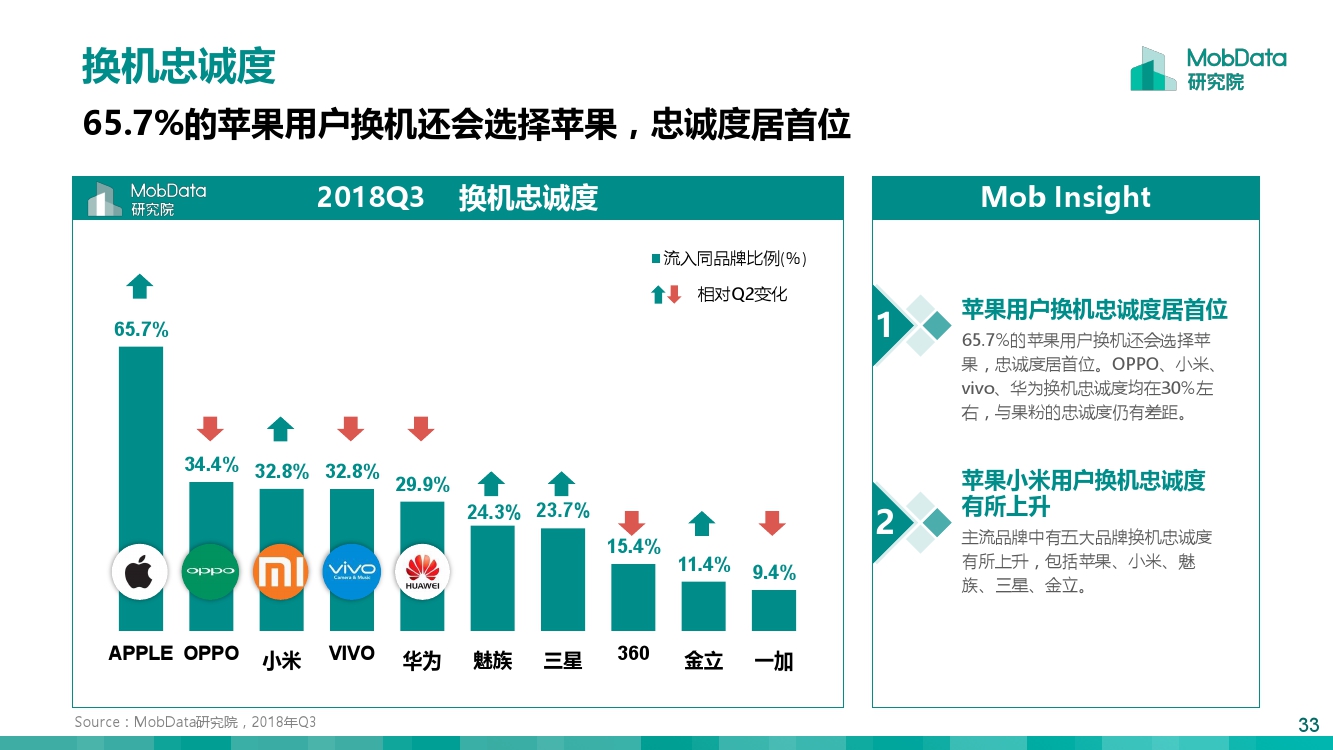 2018%E5%B9%B4Q3%E4%B8%AD%E5%9B%BD%E6%99%BA%E8%83%BD%E6%89%8B%E6%9C%BA%E5%B8%82%E5%9C%BA%E6%8A%A5%E5%91%8A_000033.jpg