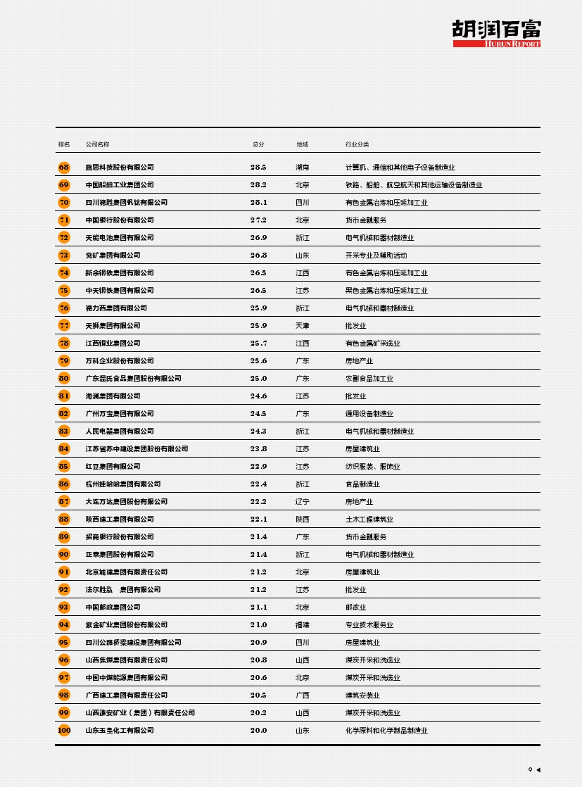 胡润研究院：2018中国企业知识产权竞争力报告（199it）