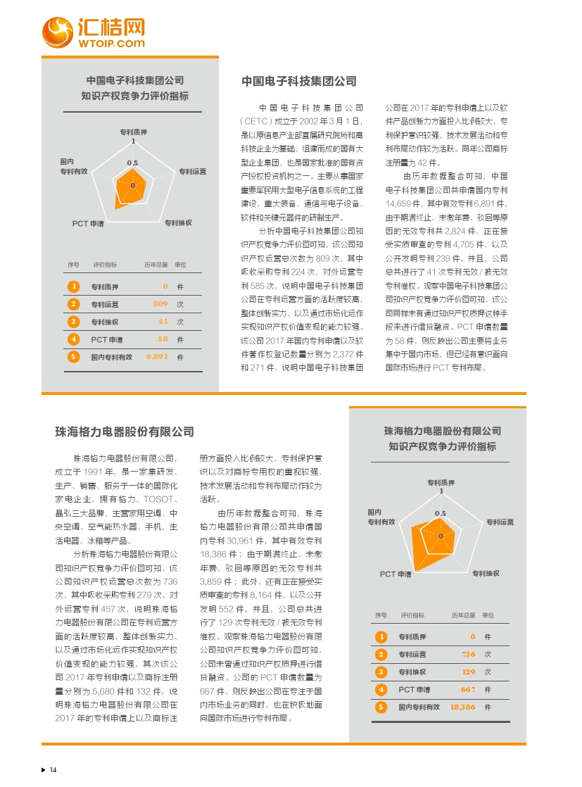胡润研究院：2018中国企业知识产权竞争力报告（199it）