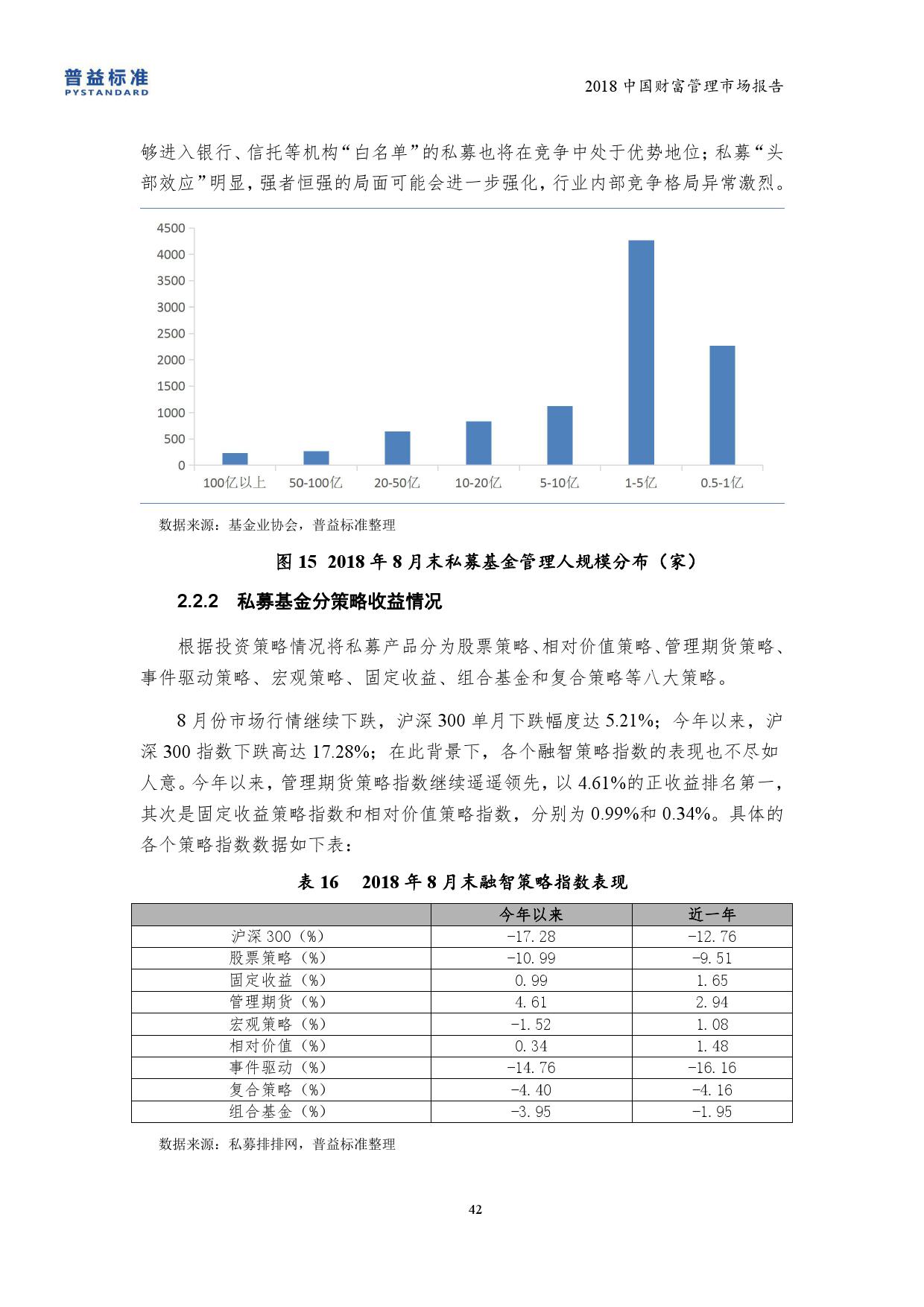 NBD普益标准：2018中国财富管理市场报告（199it）