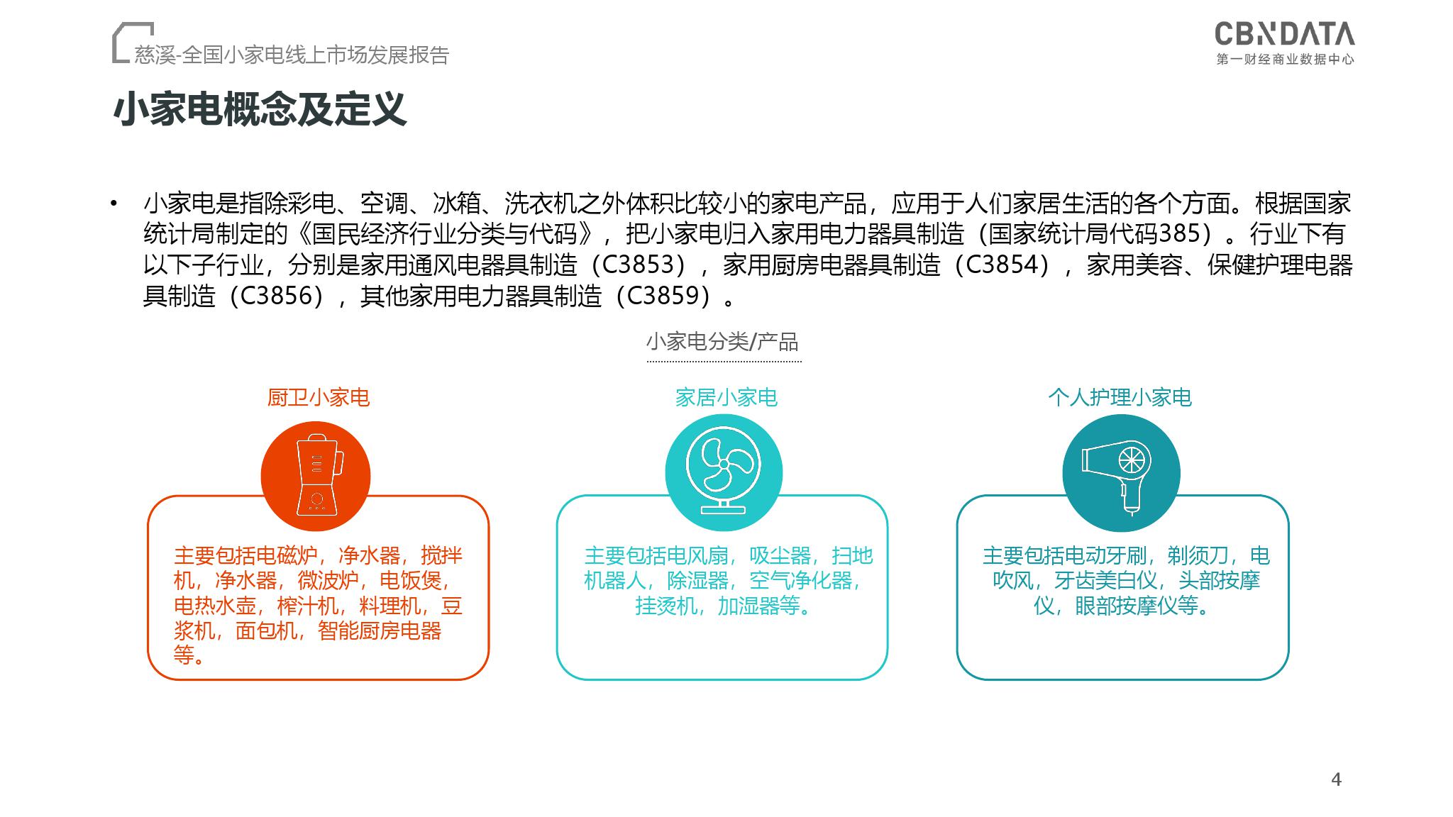 CBNData：2018全国小家电线上市场发展报告（199it）