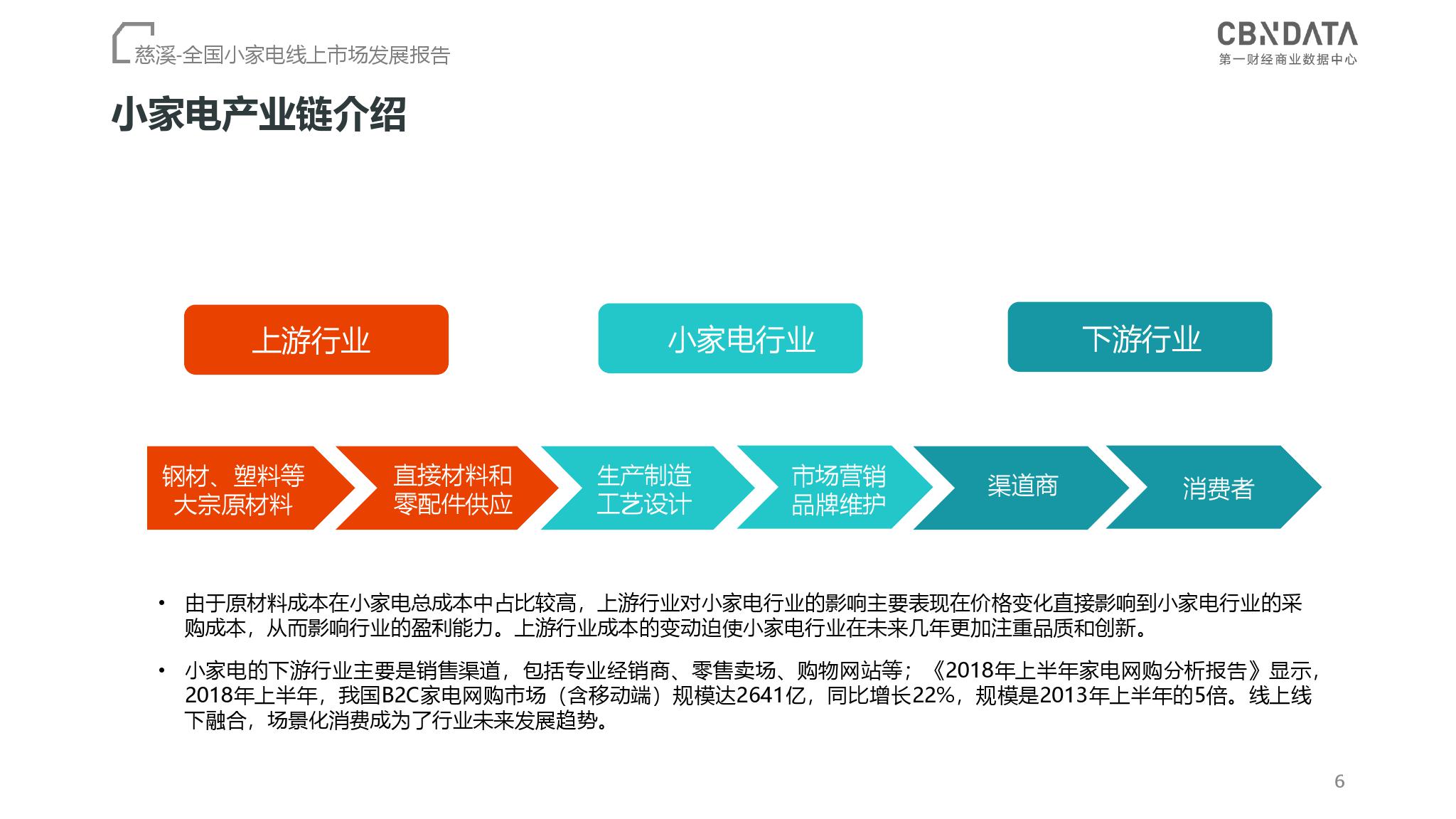 CBNData：2018全国小家电线上市场发展报告（199it）