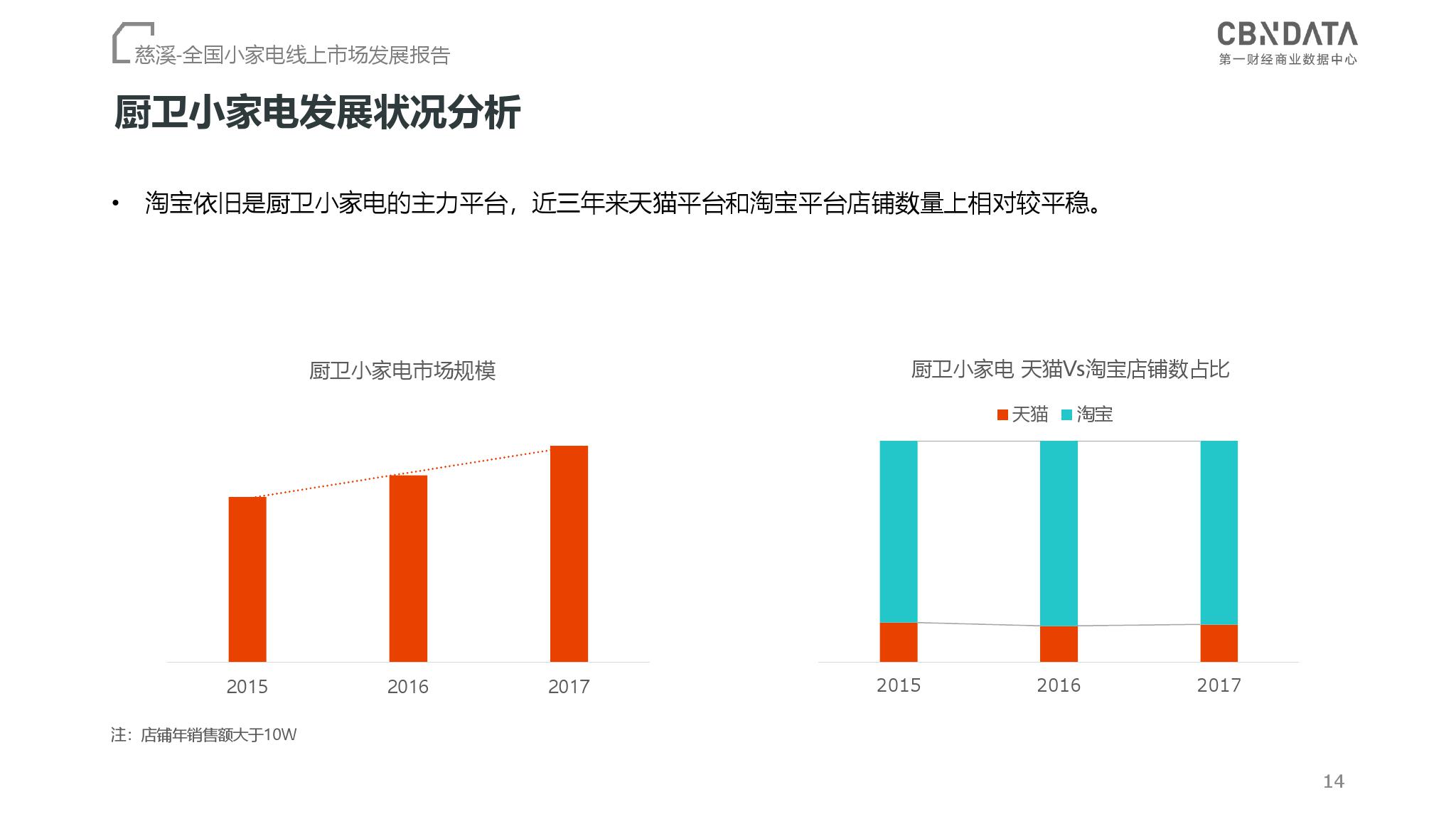 CBNData：2018全国小家电线上市场发展报告（199it）