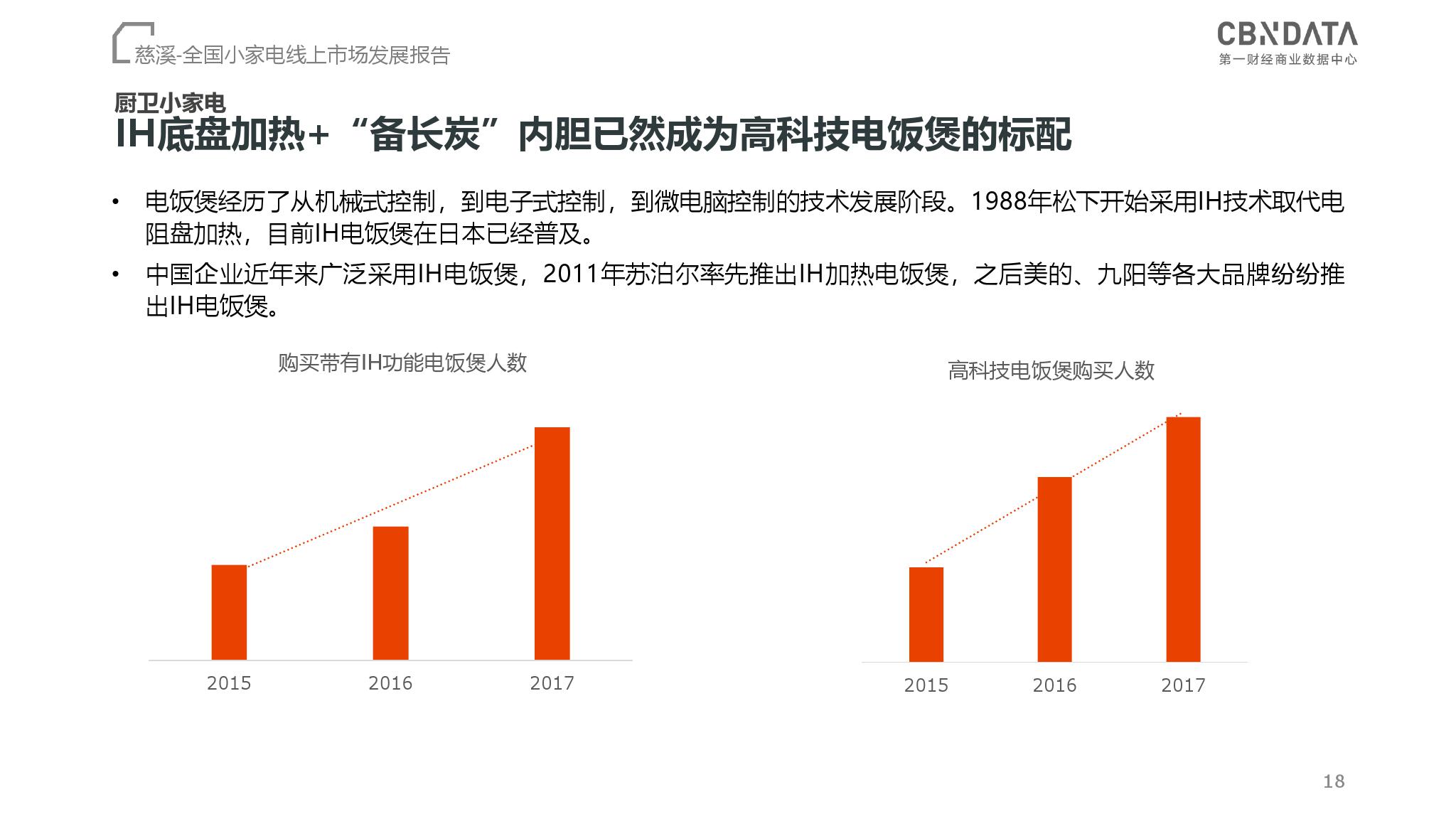 CBNData：2018全国小家电线上市场发展报告（199it）