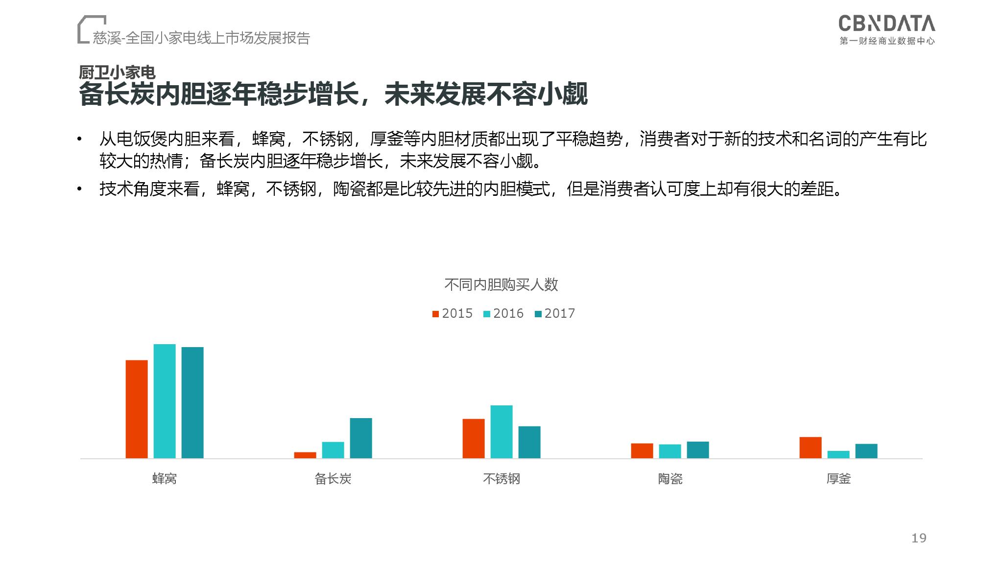 CBNData：2018全国小家电线上市场发展报告（199it）