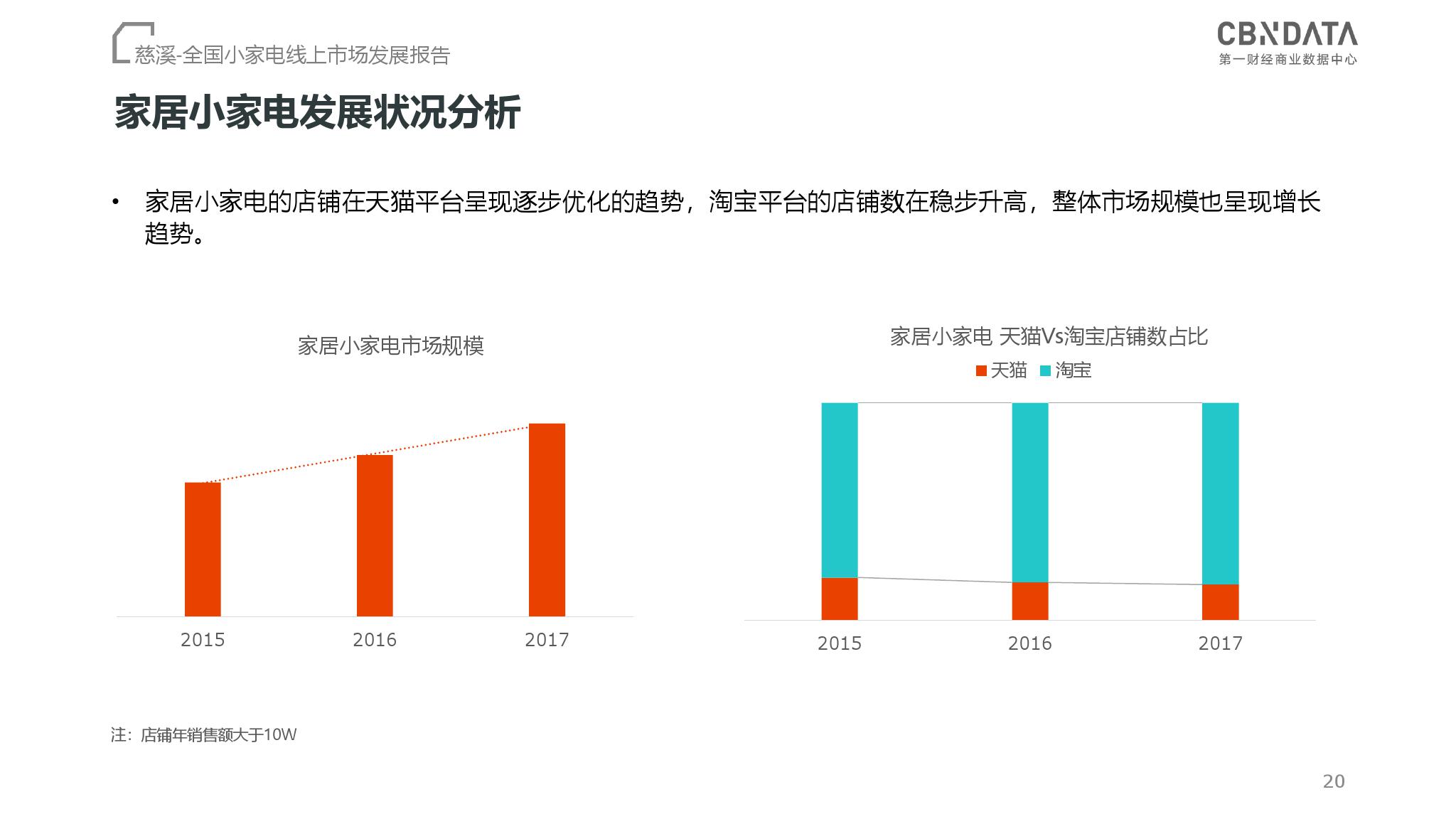 CBNData：2018全国小家电线上市场发展报告（199it）