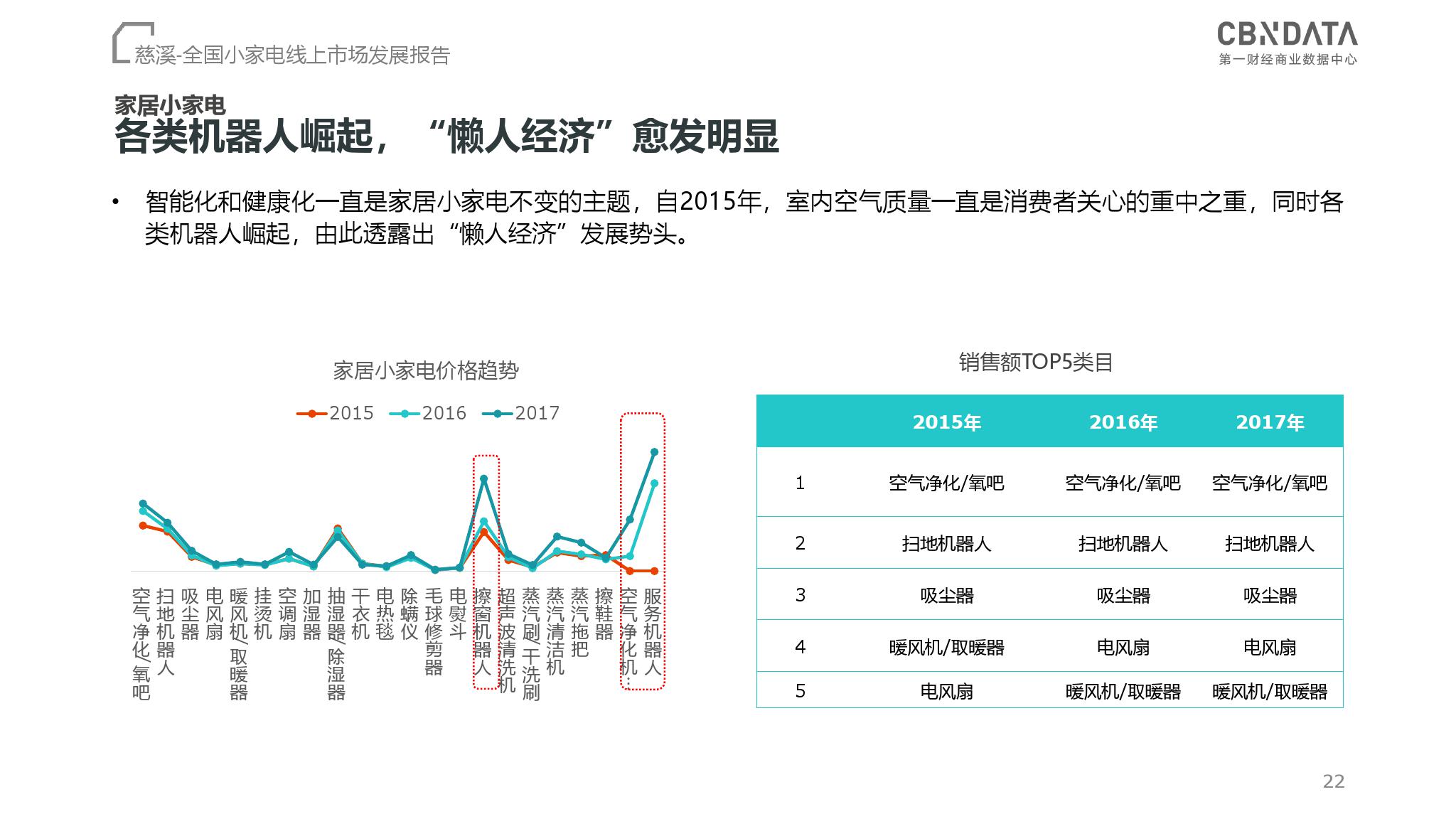 CBNData：2018全国小家电线上市场发展报告（199it）