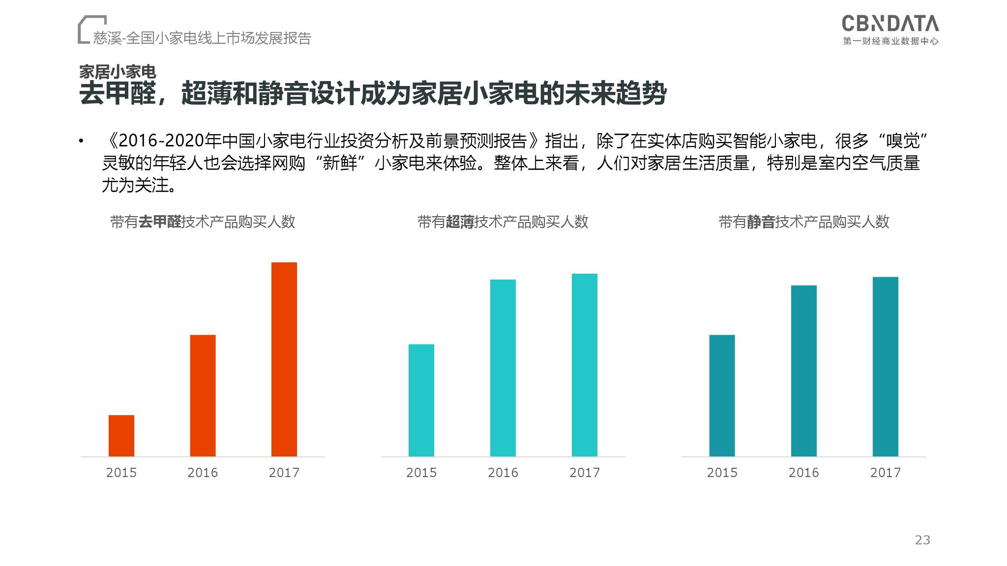 CBNData：2018全国小家电线上市场发展报告（199it）