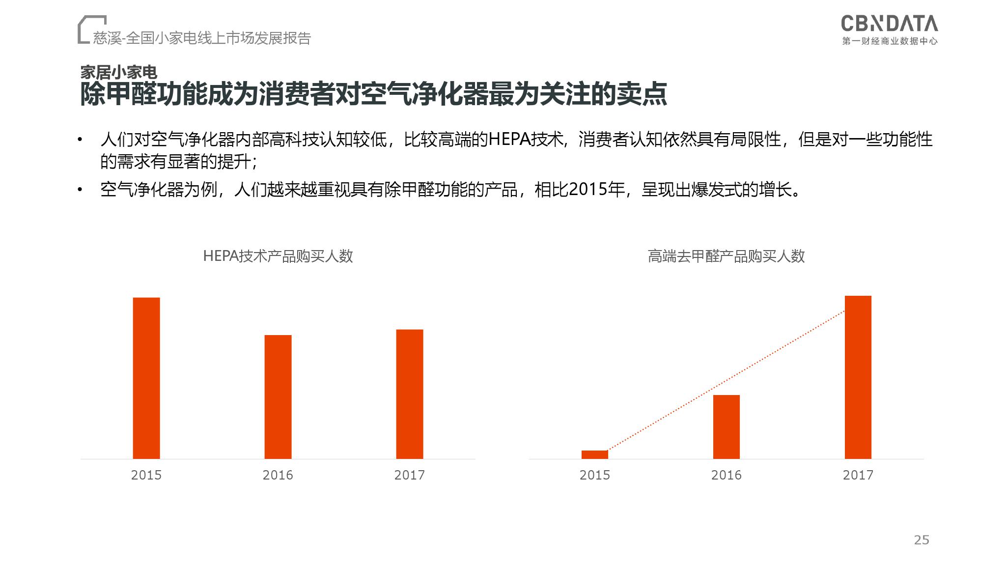 CBNData：2018全国小家电线上市场发展报告（199it）