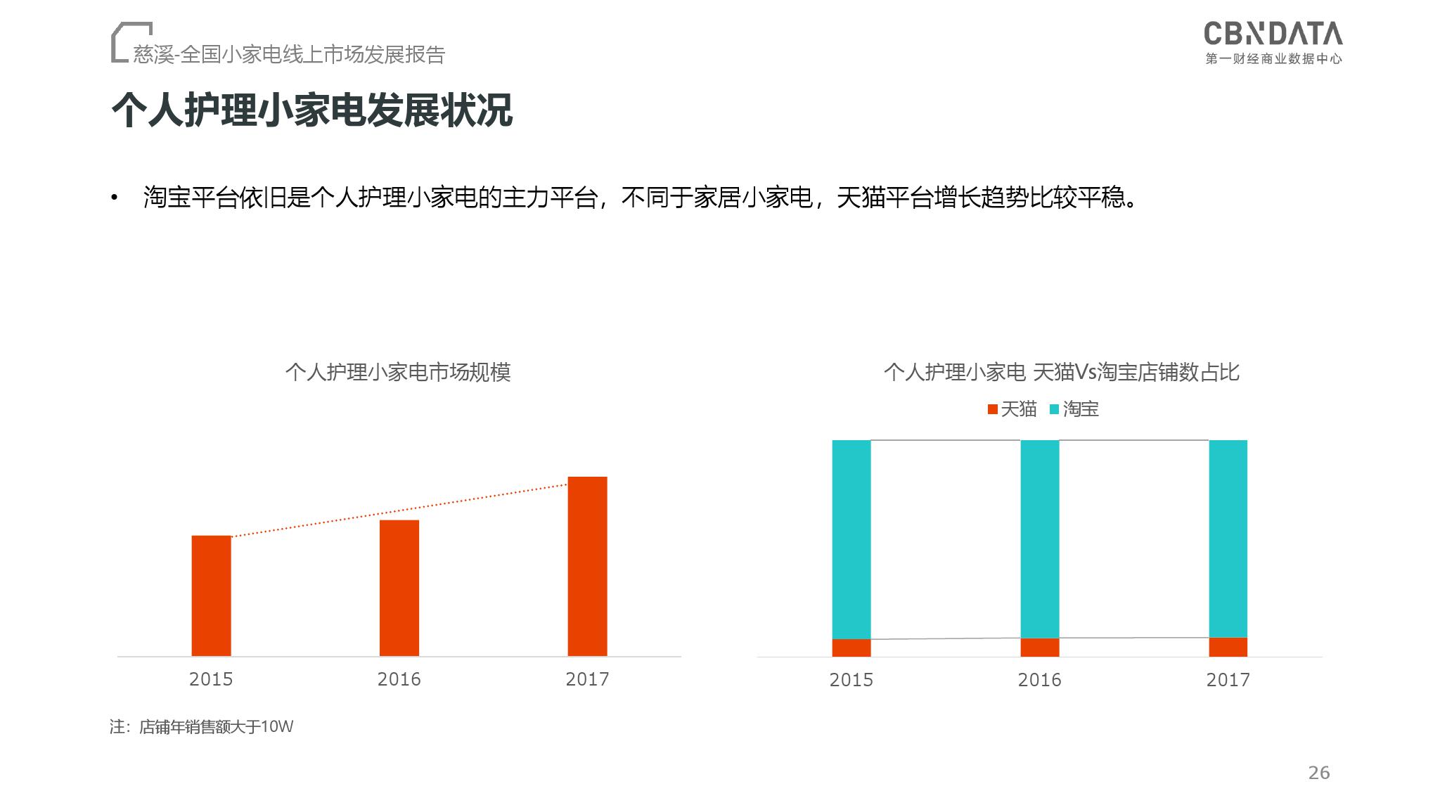 CBNData：2018全国小家电线上市场发展报告（199it）