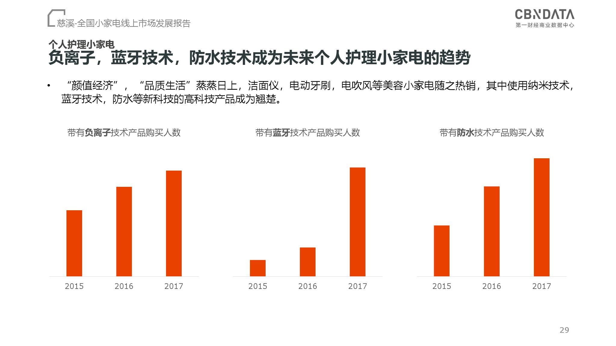 CBNData：2018全国小家电线上市场发展报告（199it）