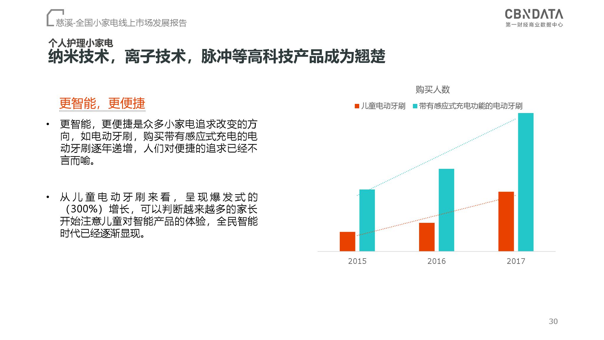 CBNData：2018全国小家电线上市场发展报告（199it）