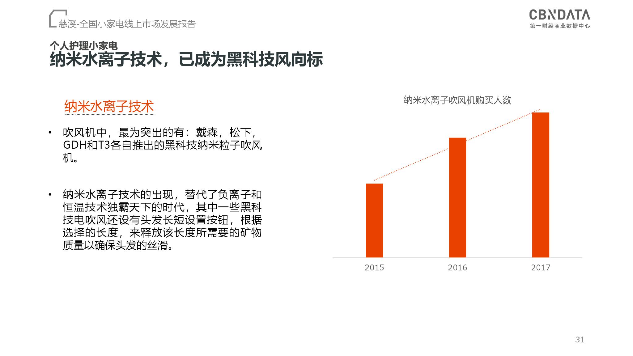 CBNData：2018全国小家电线上市场发展报告（199it）