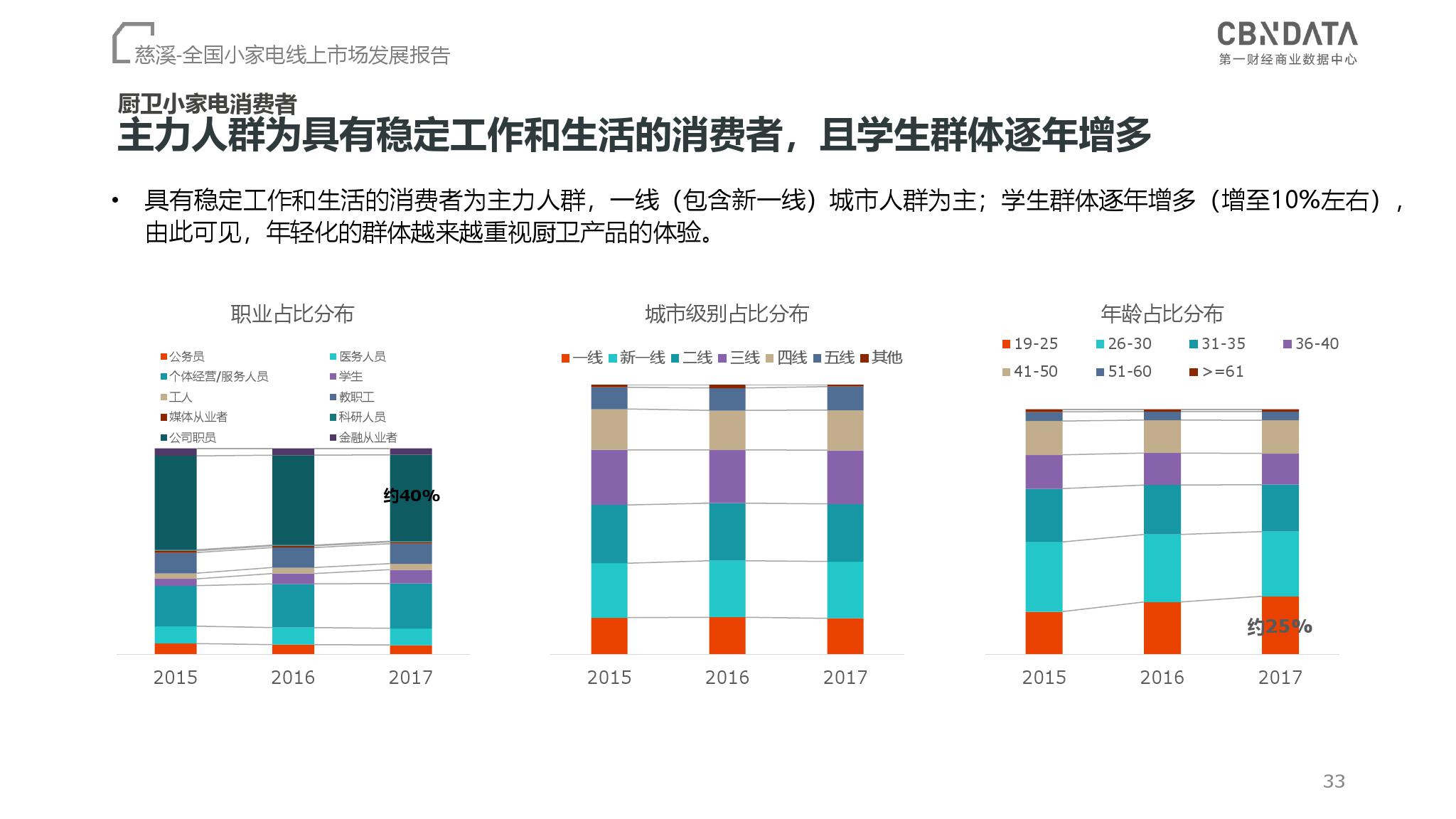 CBNData：2018全国小家电线上市场发展报告（199it）