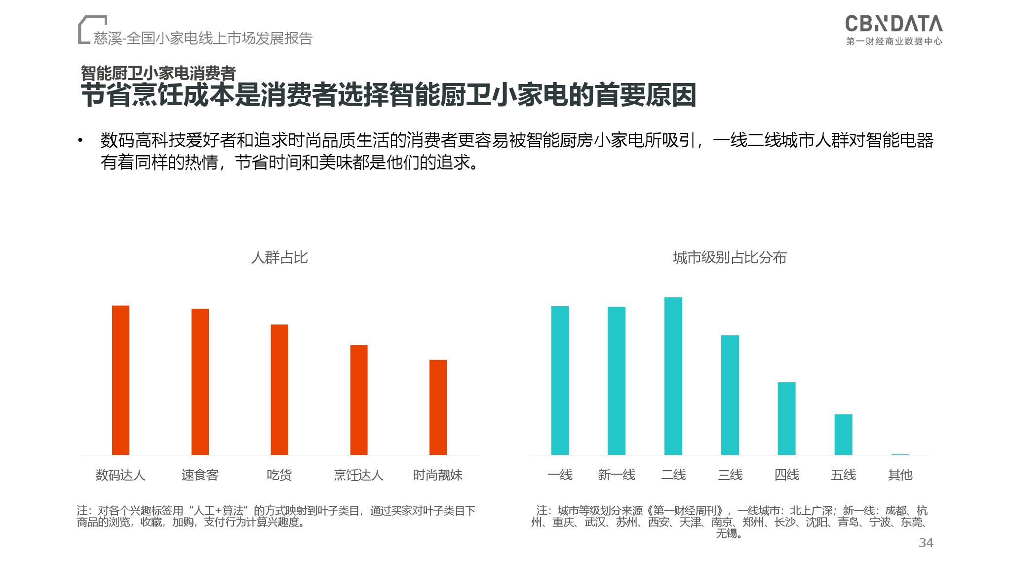 CBNData：2018全国小家电线上市场发展报告（199it）