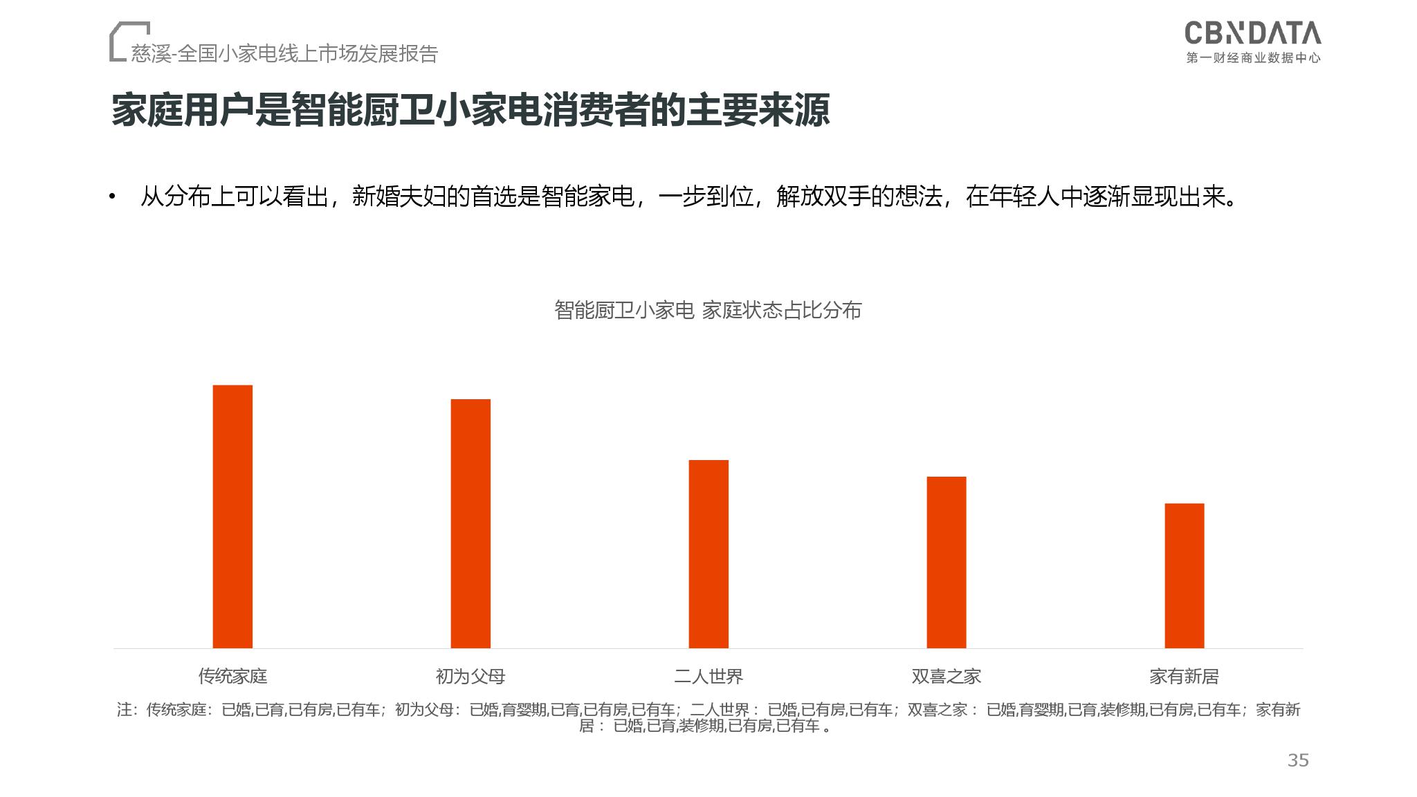 CBNData：2018全国小家电线上市场发展报告（199it）