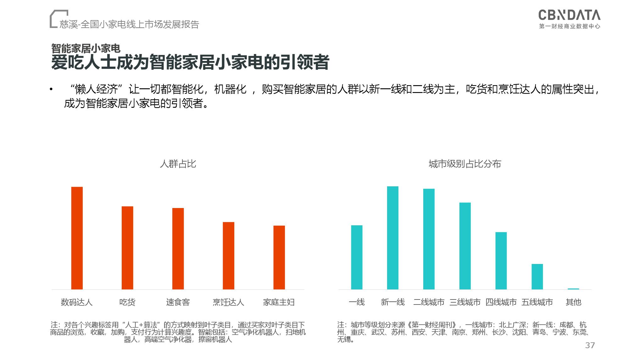 CBNData：2018全国小家电线上市场发展报告（199it）