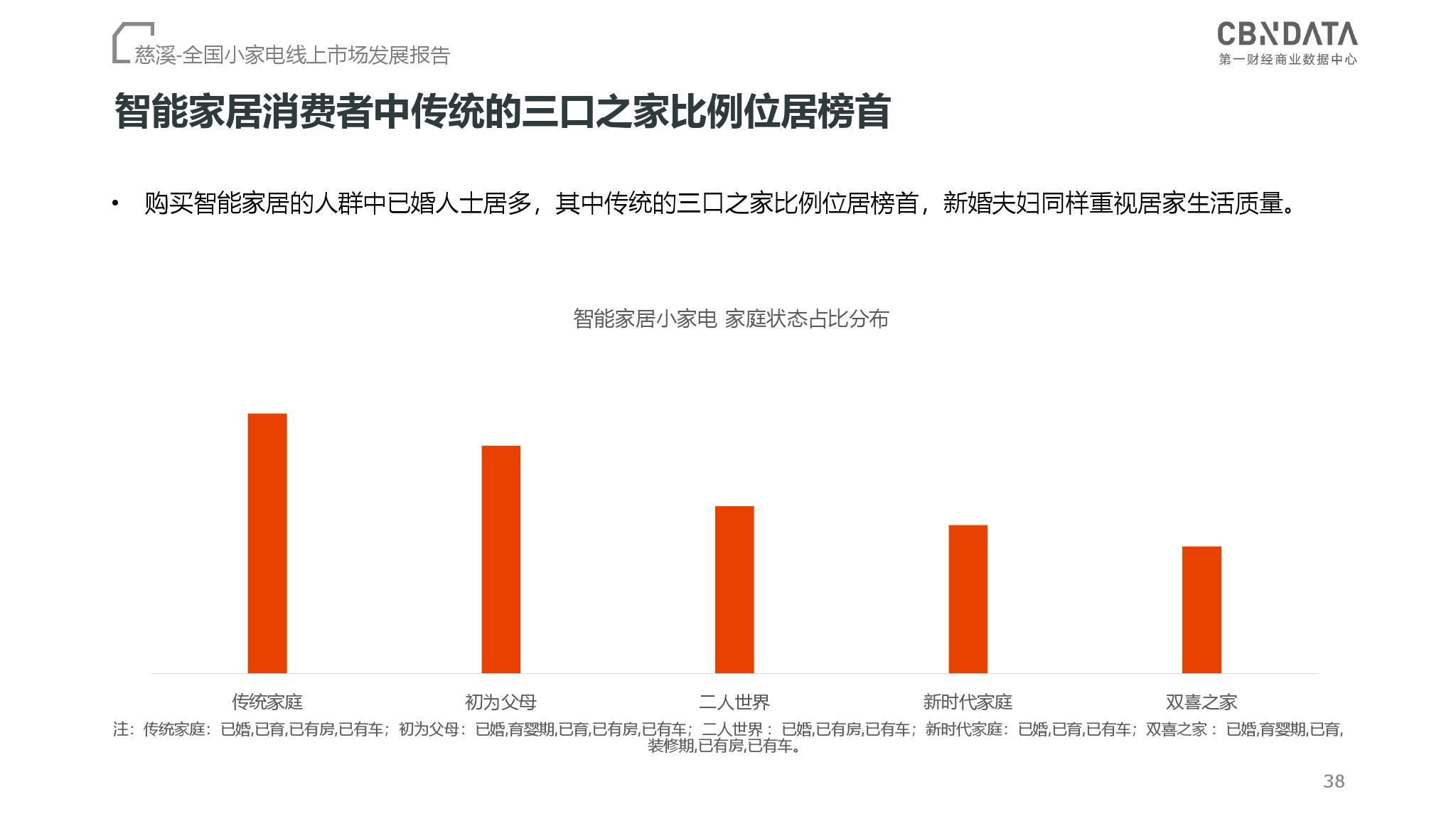 CBNData：2018全国小家电线上市场发展报告（199it）