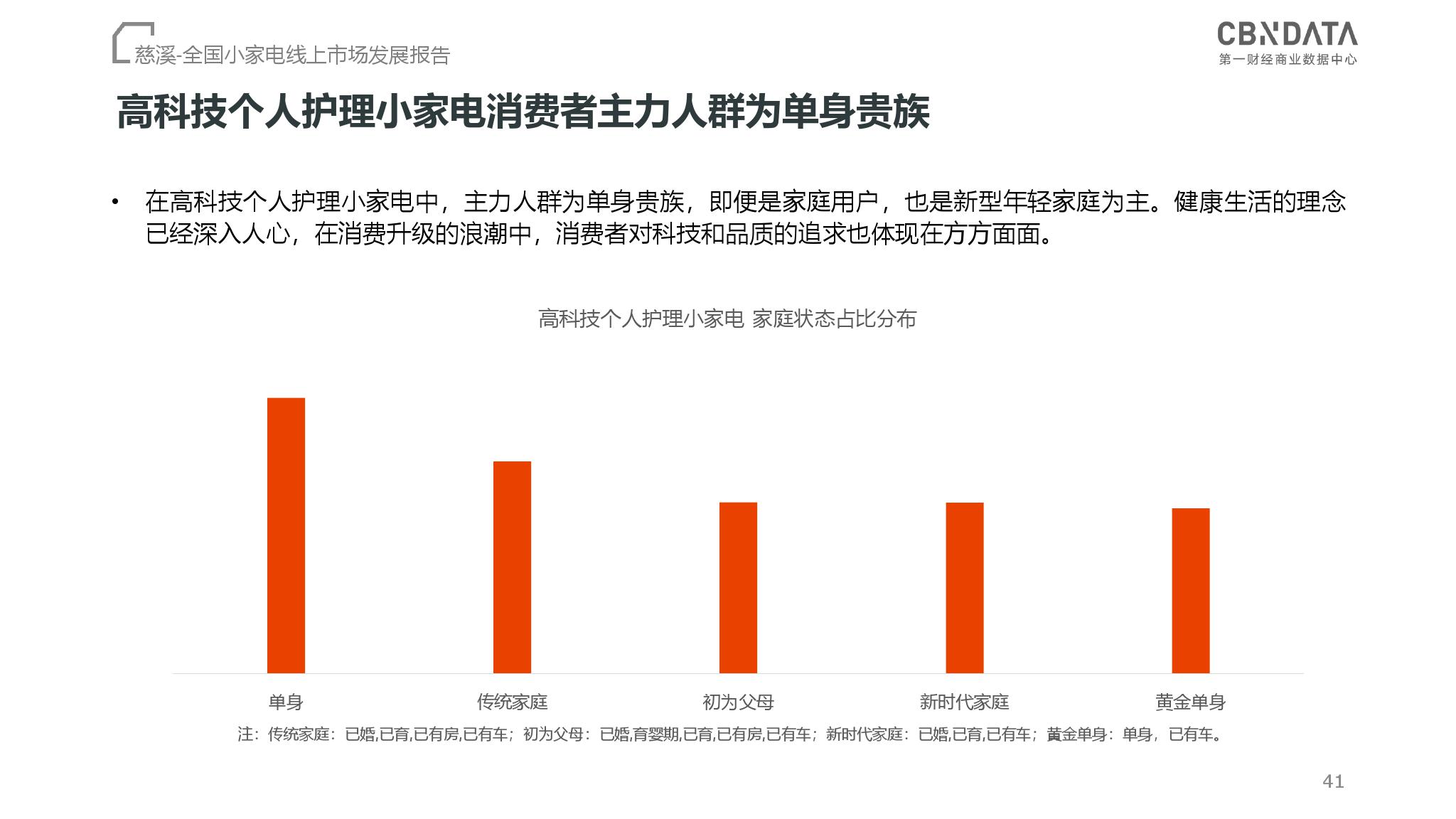 CBNData：2018全国小家电线上市场发展报告（199it）