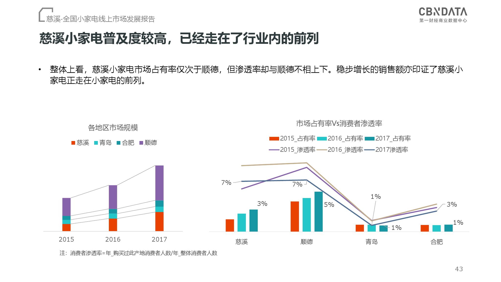 CBNData：2018全国小家电线上市场发展报告（199it）