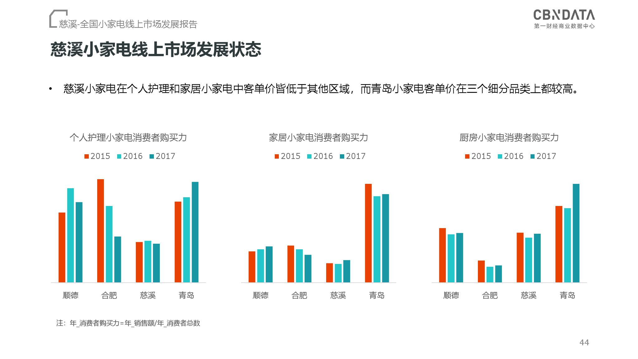 CBNData：2018全国小家电线上市场发展报告（199it）