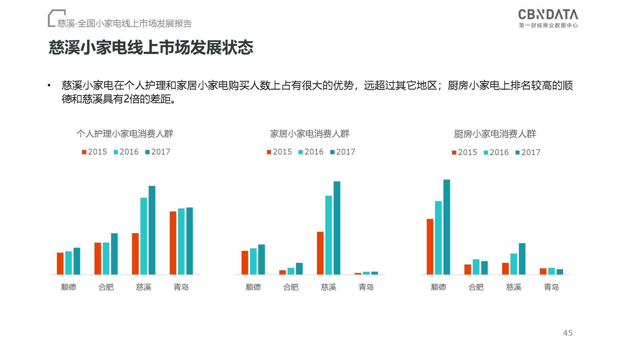 CBNData：2018全国小家电线上市场发展报告（199it）