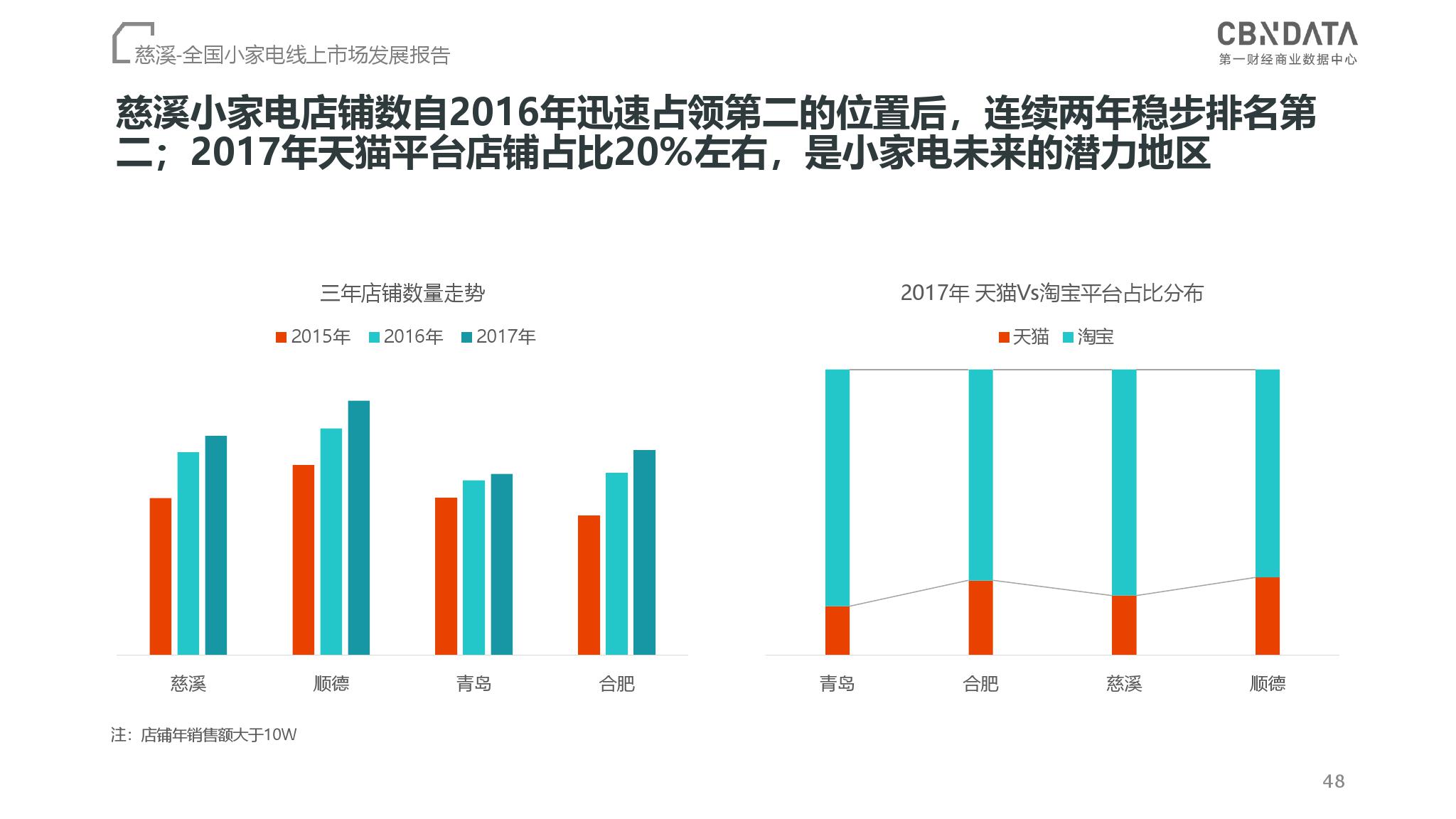 CBNData：2018全国小家电线上市场发展报告（199it）