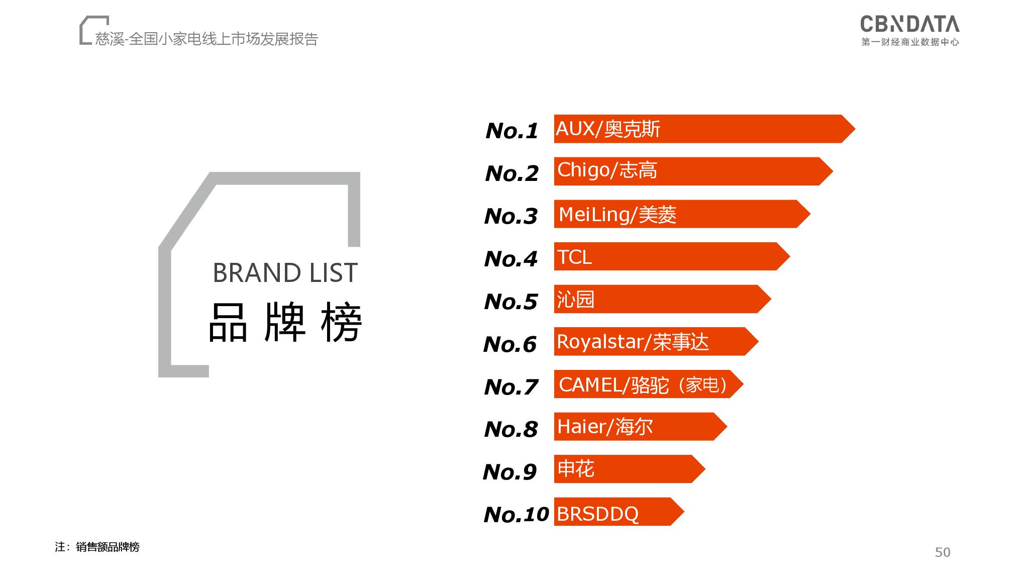 CBNData：2018全国小家电线上市场发展报告（199it）