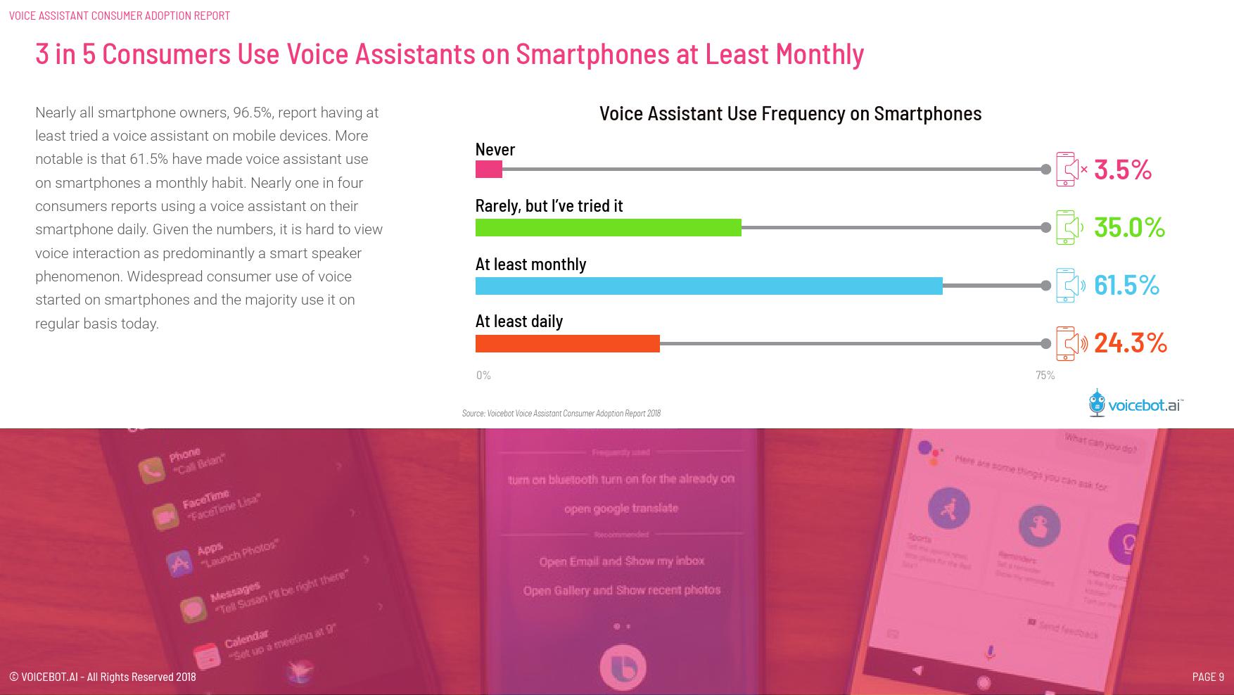 Voicebot.ai：2018年语音助手用户使用报告