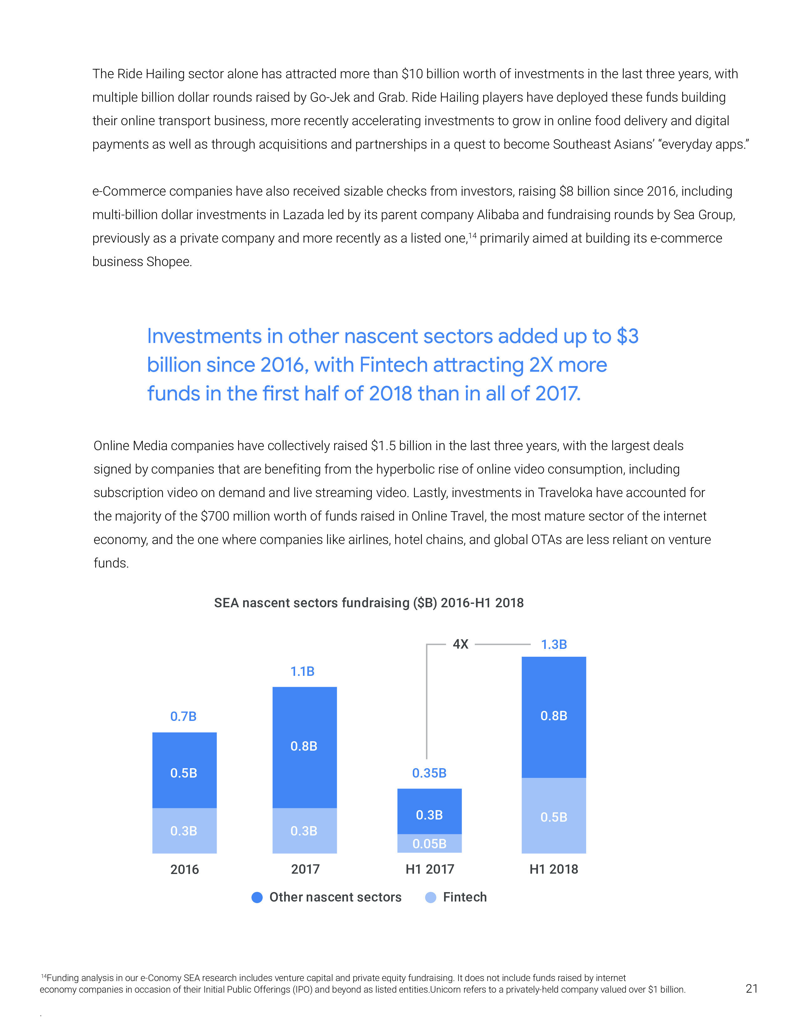 谷歌：2018年东南亚电子商务报告